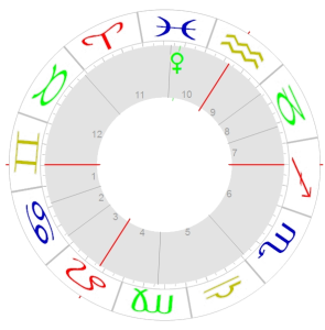 Venus in Fische